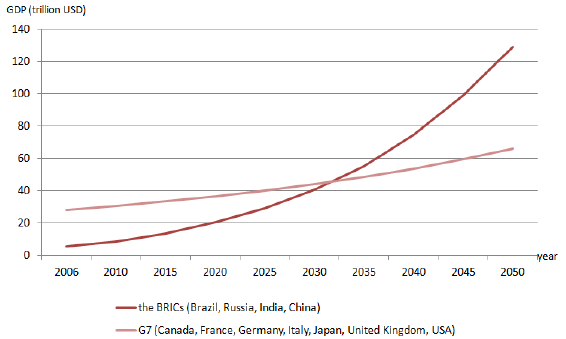 BRICS burns dollar hegemony
